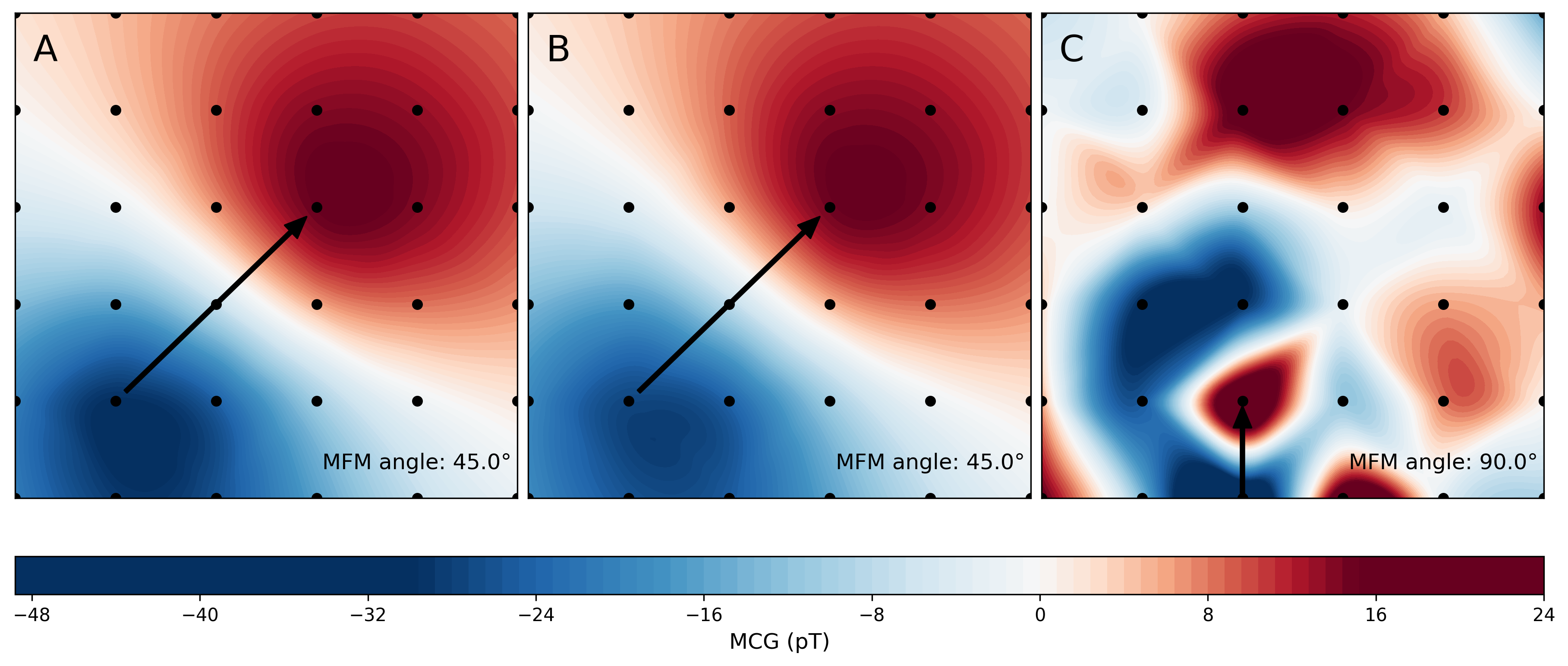 Genetesis Simulation